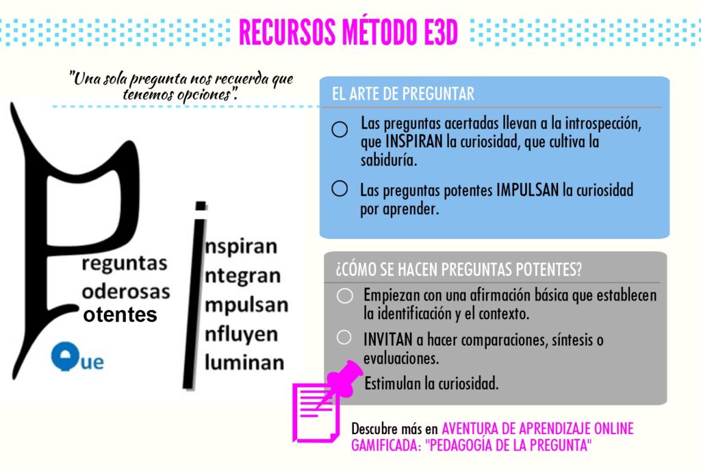 Dudas. Método E3D. 